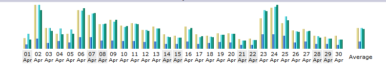 April 2007 traffic graph