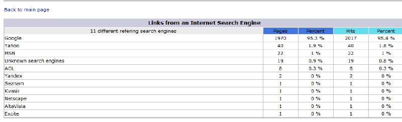 April 2007 search engines