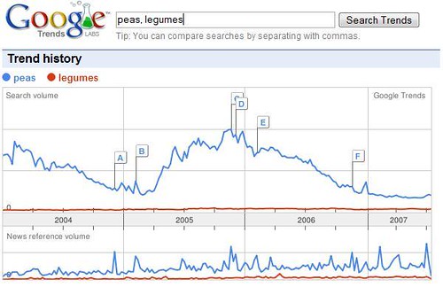 Google Trends