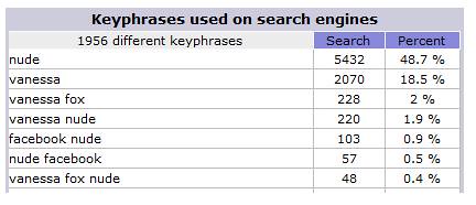 top search queries