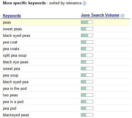 Keyword research