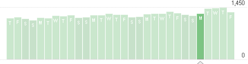 Feedburner Subscriber Numbers