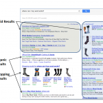 Figure 1.12 Organic Search versus Paid Search