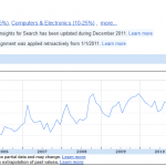 Figure 1.15 [I'm a Mac] Search Volume