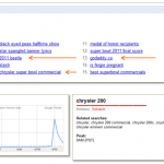 1.2 Google Search Trends, Super Bowl 2011
