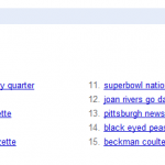 Figure 1.20 Super Bowl 2011 Day after Commercial Search Spikes