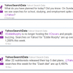 Figure 1.3 Yahoo! Search Trends