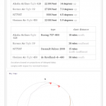 Figure 10.15 Wolfram|Alpha "Flights Overhead" Search
