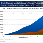 Figure 10.7 iPad Adoption (Q2 2011)