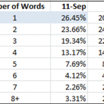 Figure 2.1 Query Length: September 2011 versus January 2011