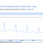 Figure 2.26 [Wine Country] Regional Search Trends