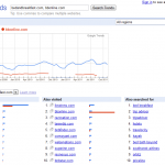 Figure 2.32 Using Google Trends to Compare Websites