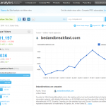 Figure 2.33 Compete as Comparison and Traffic Tool