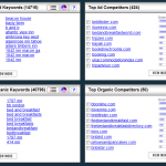 Figure 2.34 SpyFu as Comparison and Traffic Tool