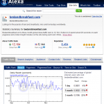 Figure 2.35 Alexa as Comparison and Traffic Tool