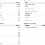Figure 2.41 Google Ad Planner Search Data