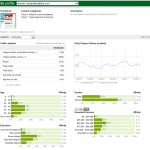 Figure 3.13 Google Ad Planner Demographic Data