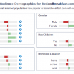 Figure 3.14 Alexa Demographic Data
