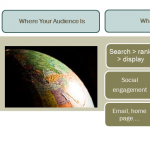 Figure 4.3 Integrated Persona Workflow