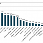 Figure 8.1 Surveyed SEO Goals