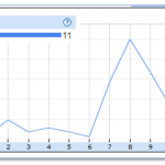 Figure 9.4 Google Search Interest for [Cain Accuser]