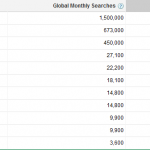 Figure 2.6 [occupy] Related Searches and Volumes
