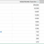 Figure 2.7 [occupy] Search Volume for Specific Queries