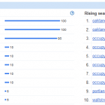 Figure 2.5 Google [occupy] Related Searches