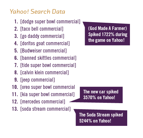 Yahoo Search Data Yahoo Search Data