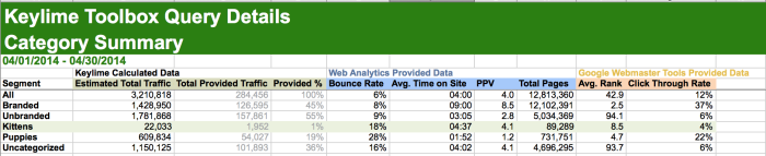Excel Categories