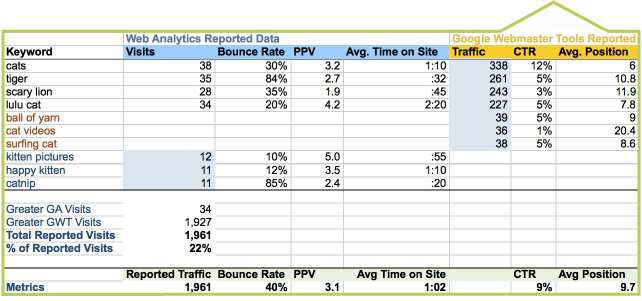 Excel Details