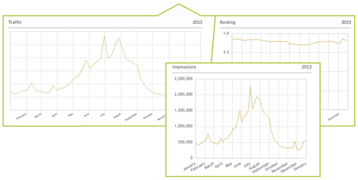 Seasonality