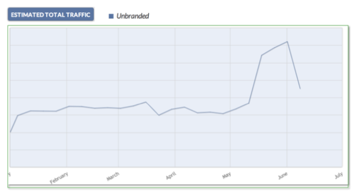 Unbranded Increase
