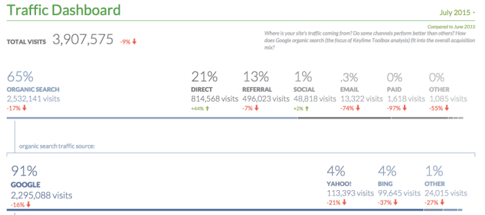Traffic Dashboard