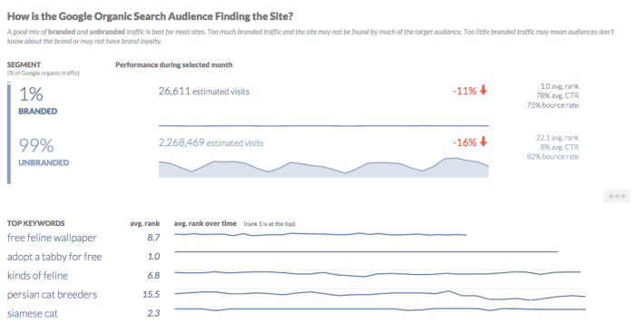 Traffic Dashboard