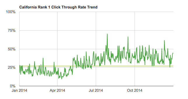 CTR Benchmark