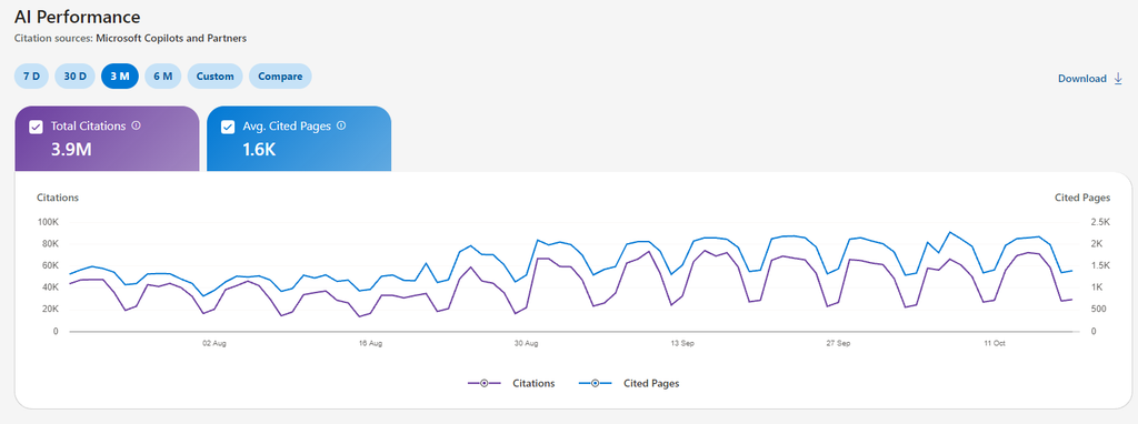 bing webmaster tools ai visibility report